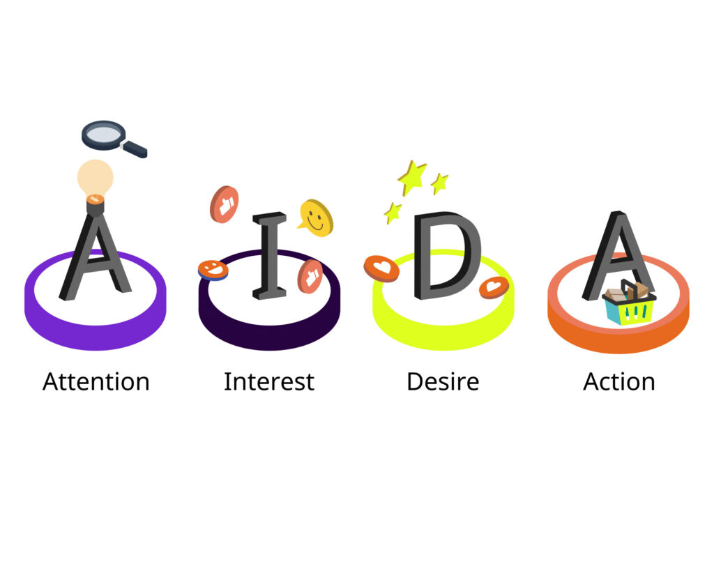 Čo je to copywriting a prečo by ste kvalitu textov rozhodne nemali podceňovať 3 Model AIDA: Attention (pozornosť) / Interest (záujem) / Desire (túžba) / Action (akcia)